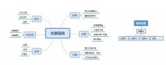社區(qū)團(tuán)購(gòu)是什么?如何做好社區(qū)團(tuán)購(gòu)的運(yùn)營(yíng)?